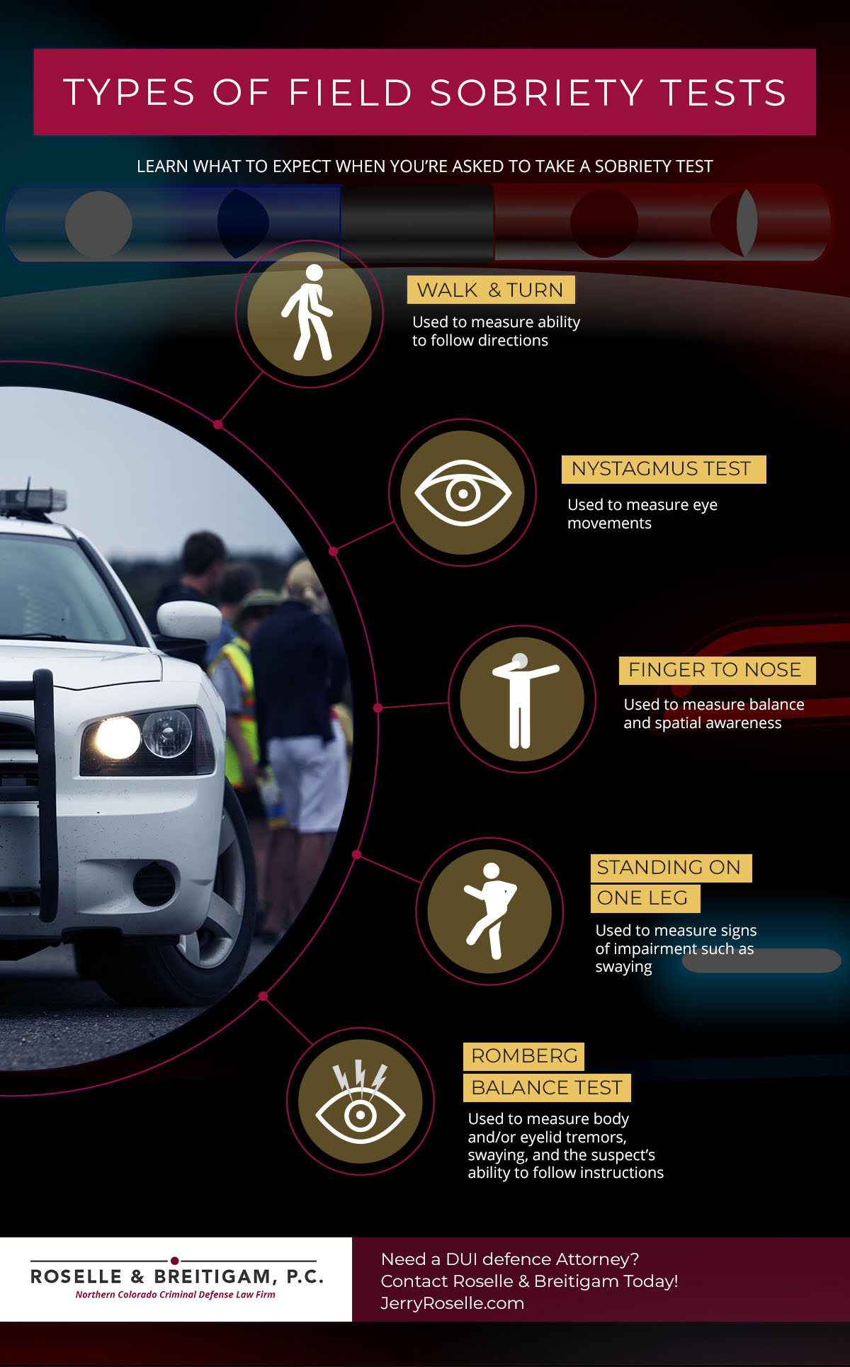 Types of Field Sobriety Tests